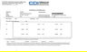 1/4'' Dr 5-50 In lbs / .5-5.6 Nm CDI Electronic Torque Tester - 501-I-ETT