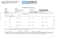 1/4" Dr 40-400 In Oz / 228-280 cNm CDI Electronic Torque Tester - 4001-O-ETT