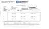 3/8" Dr 20-150 In Lbs/2.8-15.3 Nm CDI Adjustable Torque Wrench - 1502MRMH