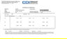 3/4" Dr 80-400 Ft Lbs / 85-491 Nm CDI Adjustable Torque Wrench - 4004MFRMH