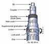 1/4" Hex 1 - 5 In Lbs Tohnichi Slip Type Adjustable Torque Driver - RTD5I