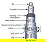 1/4" Hex 2 - 10 In Lbs Tohnichi Slip Type Adjustable Torque Driver - RTD10I
