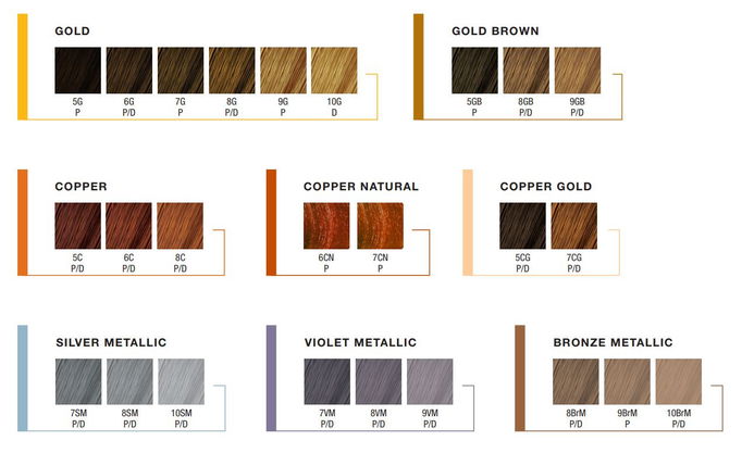 Kenra Permanent Color Creme (3 oz)