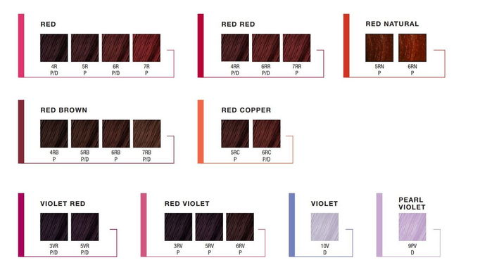 Kenra Permanent Color Creme (3 oz)