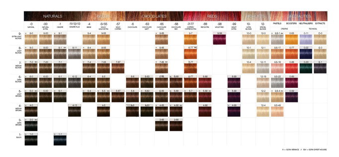 Schwarzkopf Igora Vibrance Demi-Permanent Tone on Tone Coloration Hair Color-image2