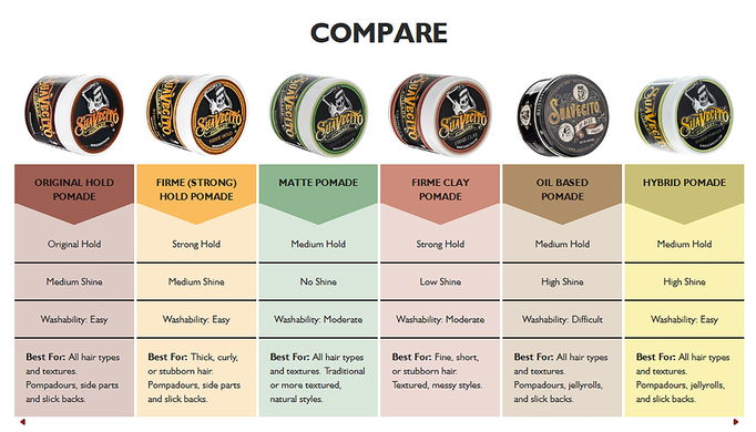 Suavecito Matte Pomade