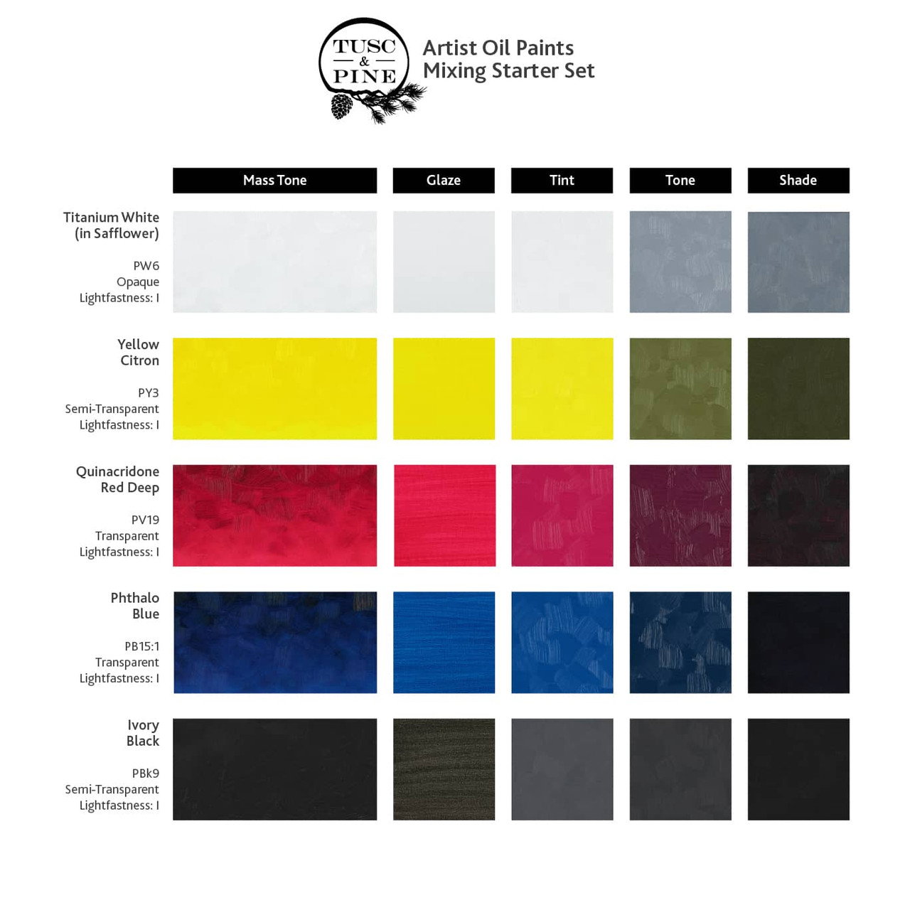 Tusc & Pine Oil Color 40ml Mixing Colors Starter Set of 5 - (92308)