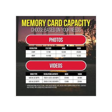 Delkin Devices - 80GB Power Cfexpress Type A Card