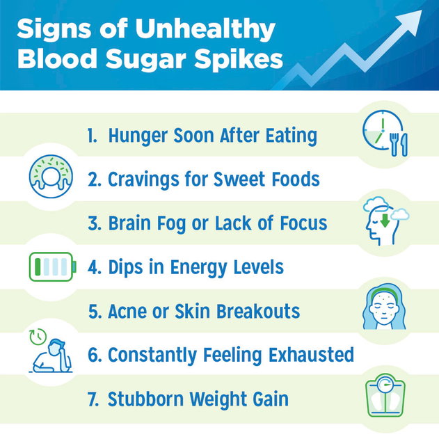 7 Signs You Have Unhealthy Blood Sugar Spikes