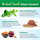 Gluco-Control Ingredients: Plant-based enzymes, Organic mushrooms, Probiotics