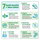 7 Health Benefits of Gluco-Control