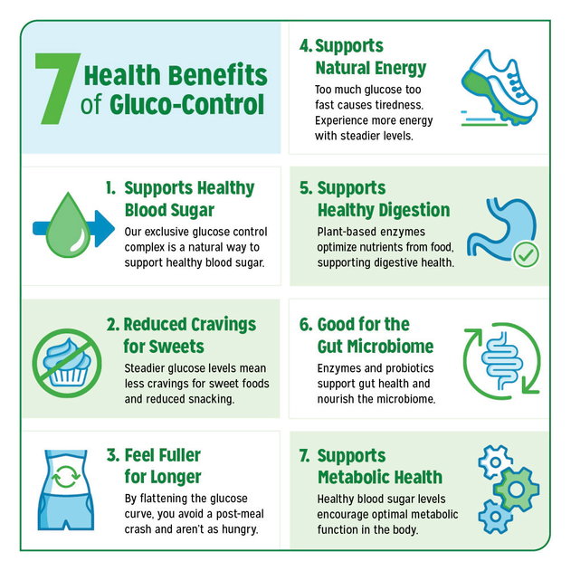 7 Health Benefits of Gluco-Control