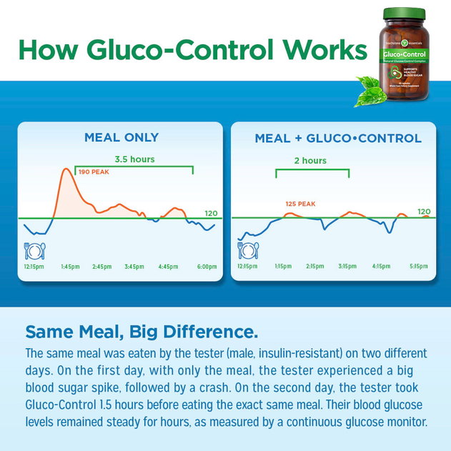 Side-by-side comparison of meals with and without Gluco-Control