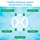 Healthy telomeres support all biomarkers of aging