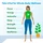 Telo-Vital for Whole-Body Wellness