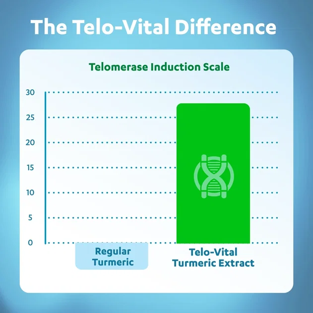 The Telo-Vital Difference