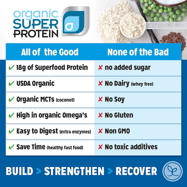 Compare for yourself—Organic Super Protein as ALL of the good and NONE of the bad.