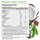 Organic Super Protein Supplement Facts Panel