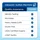 Quality Assurance Report for Organic Super Protein showing it passes testing on ingredient identity, microbials, heavy metals and more.