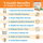 Organic Super Fiber Benefits