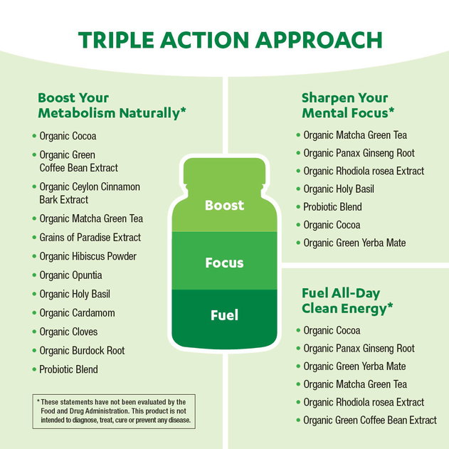 Boost Focus Fuel has a triple action approach to boost metabolism, sharpen focus and fuel natural energy.