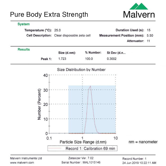 Pure Body Extra Particle Size Analysis