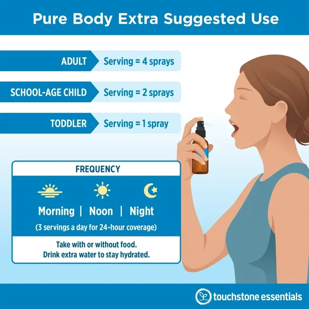 Pure Body Extra Suggested Use