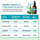 Fulvic Minerals+ Lab Results Fulvic Minerals+ Lab Results