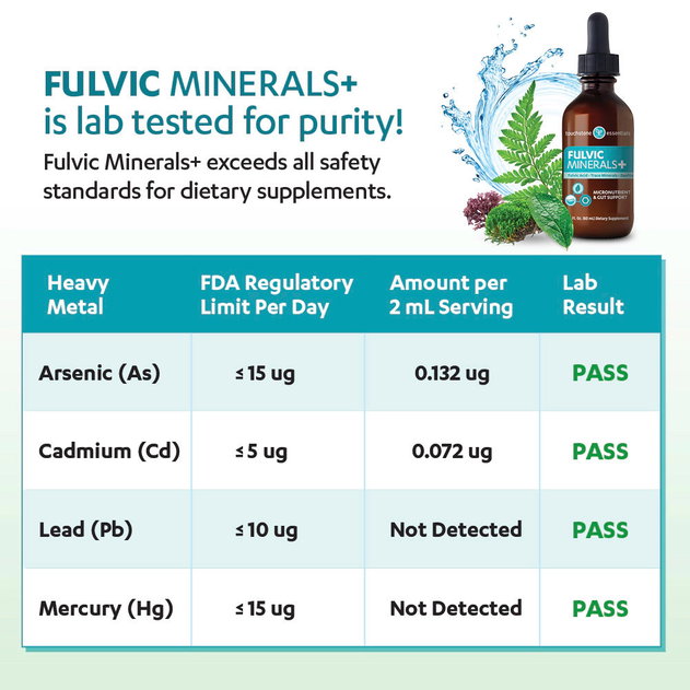 Fulvic Minerals+ Lab Results Fulvic Minerals+ Lab Results
