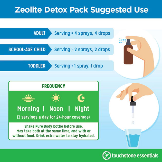 Zeolite Detox Pack Suggested Use