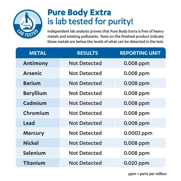 Pure Body Extra is lab tested for purity.