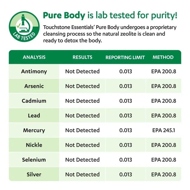 Pure Body is lab tested for purity Pure Body is lab tested for purity