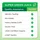Super Green Juice Quality Assurance
