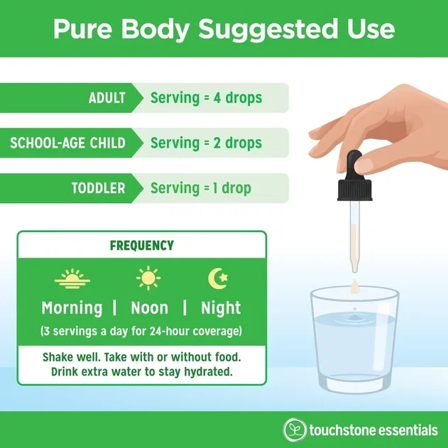 How to Use Pure Body