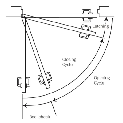 Accentra (Yale) YDC 200 Sereis Economy Door Closer