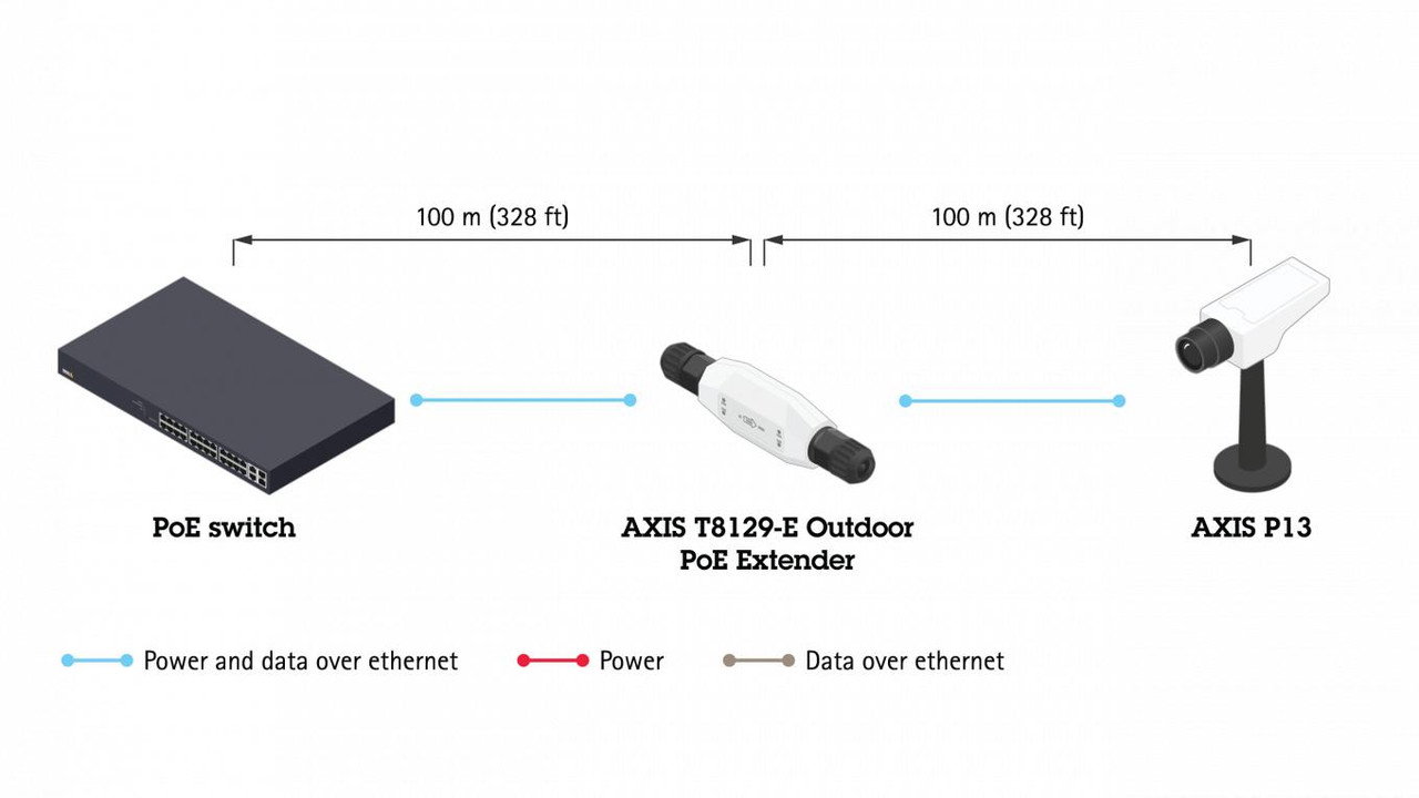 Shop AXIS T8129-E Outdoor PoE Extender (Part# 01148-001)