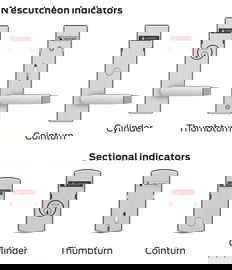 Schlage Indicators, L Series