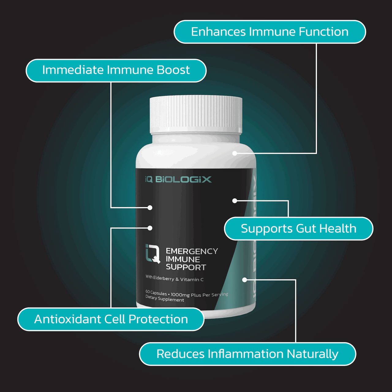 Emergency Immune Support Emergency Immune Support