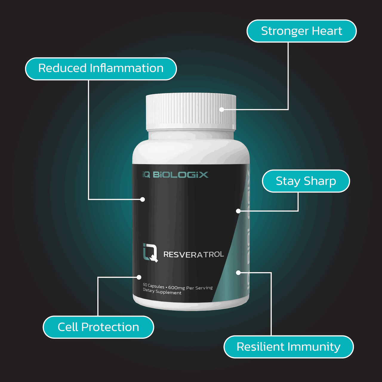 Resveratrol Resveratrol